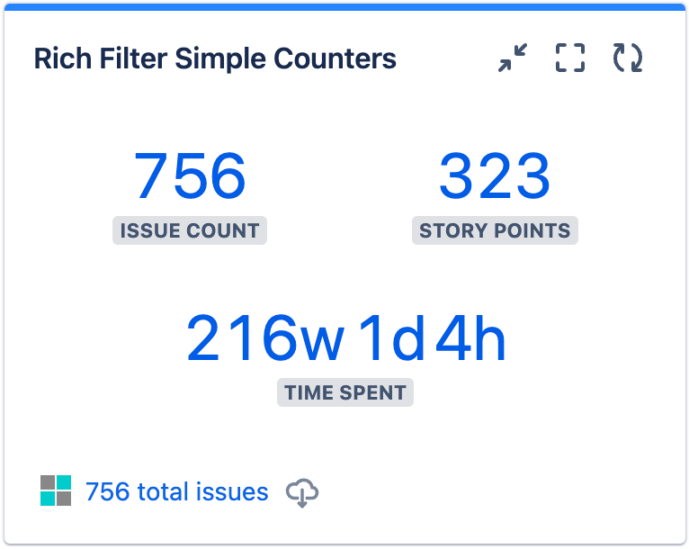 Simple counters gadget showing Issue Count 756, Story Points 323, and Time Spent 216 weeks, 1 day, and 4 hours